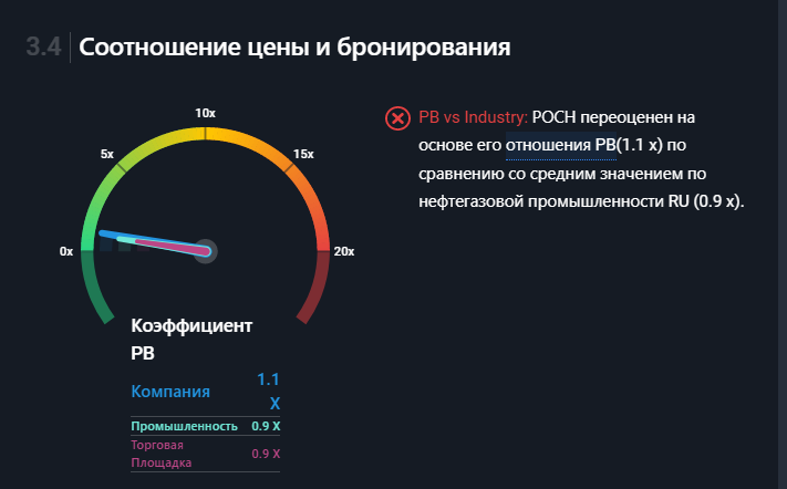 Теханализ Роснефти на 6.11.2019