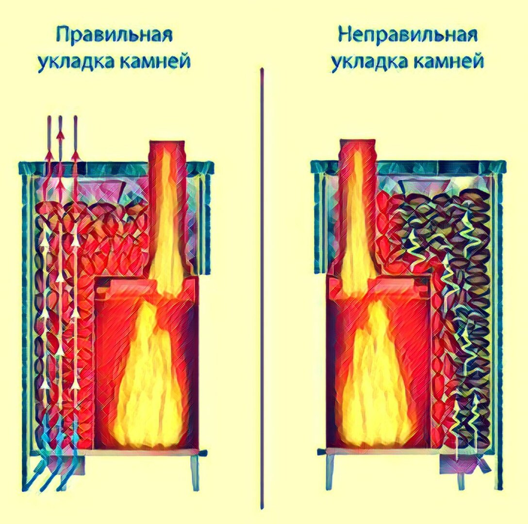 Схема укладки камней в каменке
