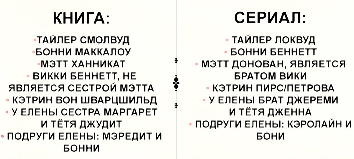 Вот такие метаморфозы произошли с именами и родственными связями персонажей!