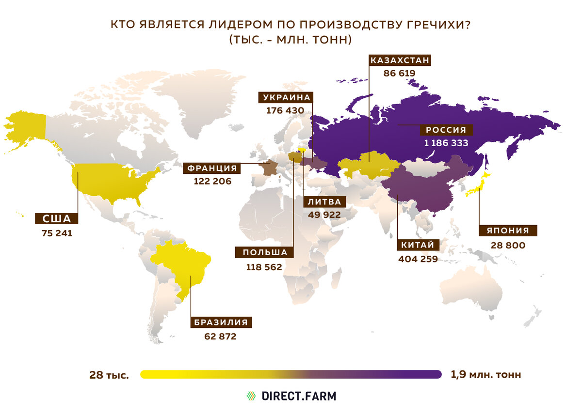 Производство гречки по странам