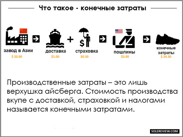Все затраты производства и транспортировки
