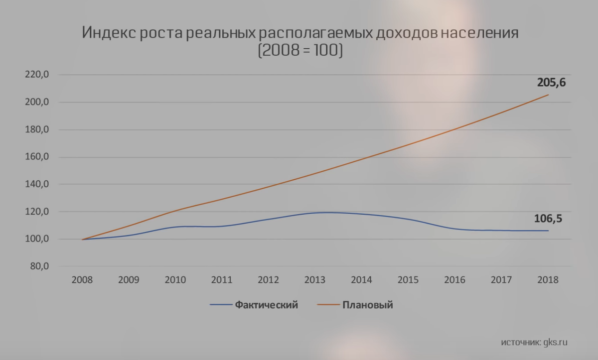 Национальный доход динамика