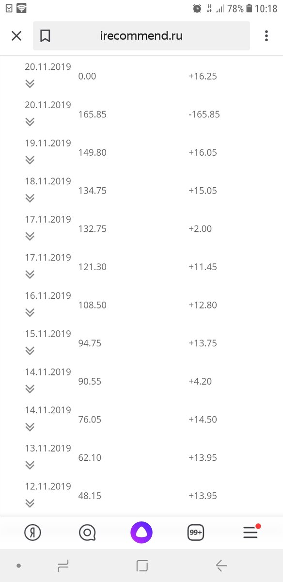 Доход с 11 по 20 ноября 2019 г.