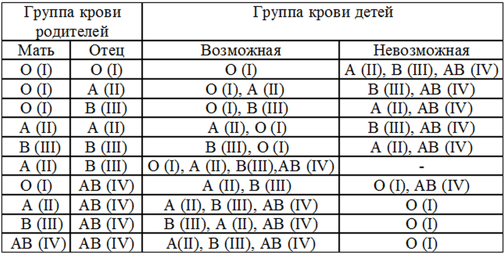 «Неуправляемые дети» в ДОУ в условиях инклюзивного образования