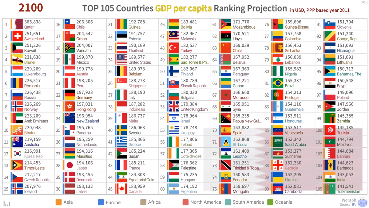 Что будет в 2100 году в россии. Земля в 5000 году. Планета земля 2100 год. Земля в 2100 году. Численность населения земли по годам.