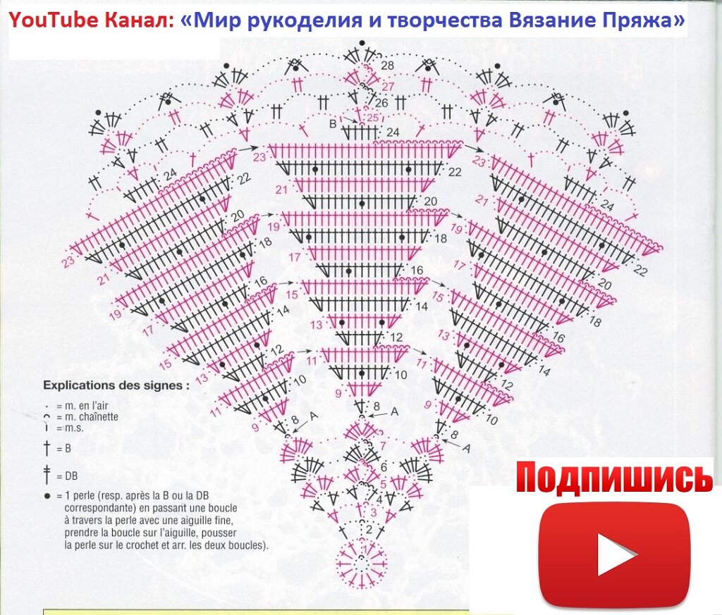 Салфетка с сердечками крючком схема и описание