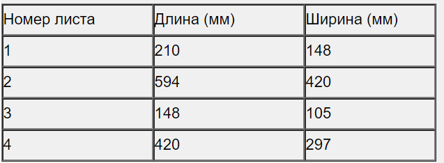 В какой последовательности переносят размеры с чертежа на металл ответ на тест