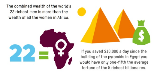 Источник фото: https://indepth.oxfam.org.uk/time-to-care/