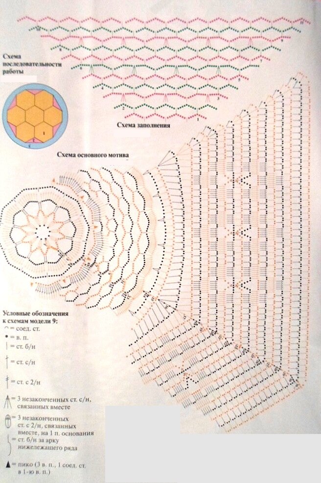 Схема обвязки крючком круглой скатерти