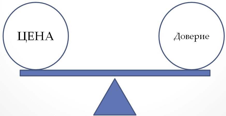 Картинка с сайта https://avtovoronkapro.ru
