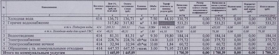 Вот нашел июльский счет - за 1 куб около 300 рублей.