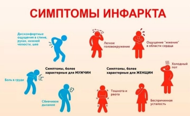 Симптомы характерные для мужчин и женщин