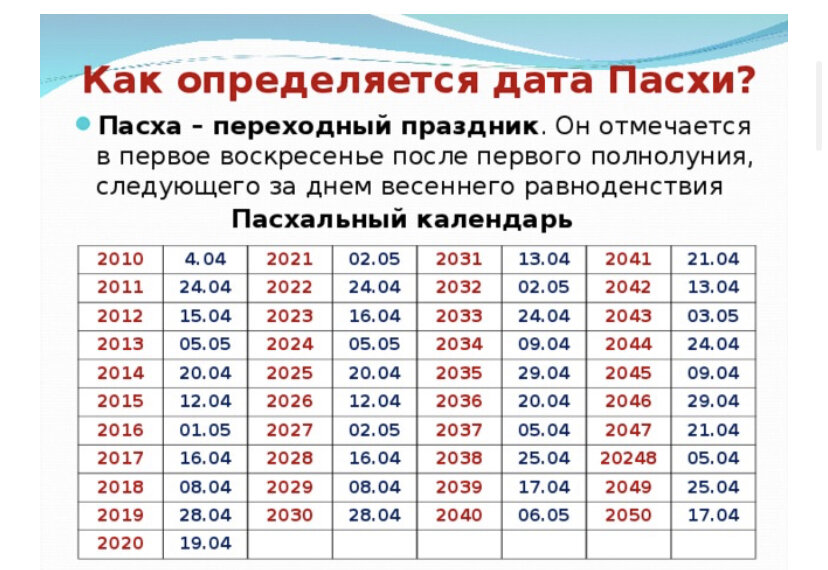 Овуляция когда цикл. Сколько должен спать ребёнок в 8 месяцев. Календарь беременности близнецы. До скольки лет дети должны спать с родителями. Цикл пмс овуляции и месячных.