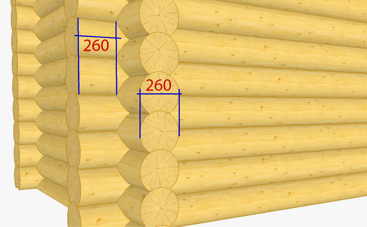 Длина торцов сруба - какая должна быть? | Деревяшки | Дзен