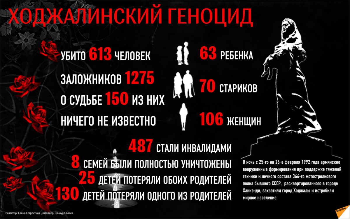 Ходжалинский геноцид