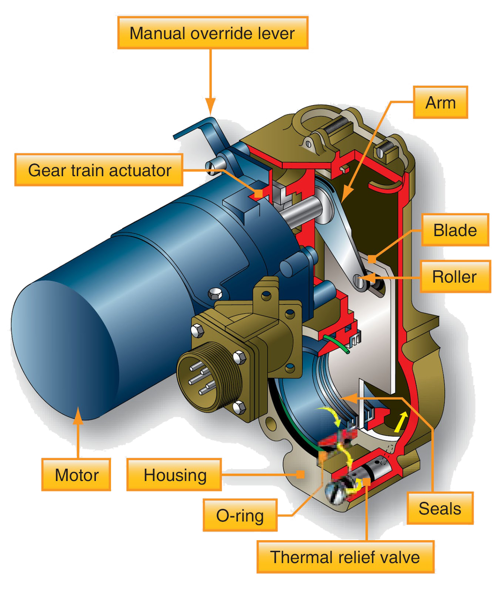 Задвижка (Gate Valve)