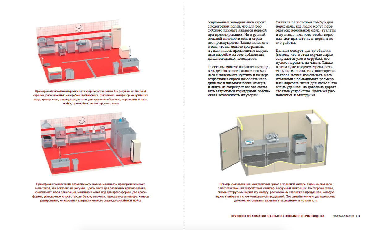 Разворот из главы «Принципы организации небольшого колбасного производства»