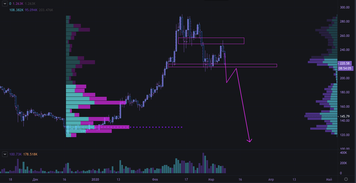 Глобальная картина по монете.