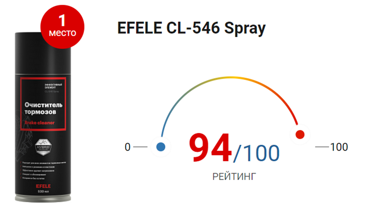 Очиститель тормозов EFELE CL-546 Spray