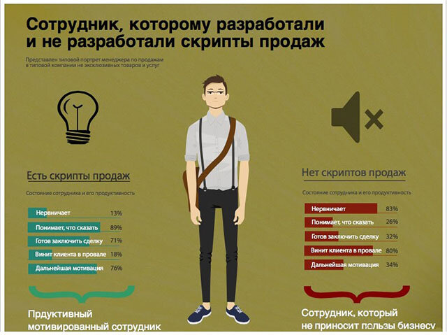 Обязательно сохраните себе и проверяйте диалоги своих менеджеров.