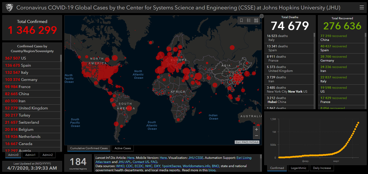 Информация с сайта: ARCGIS.COM 