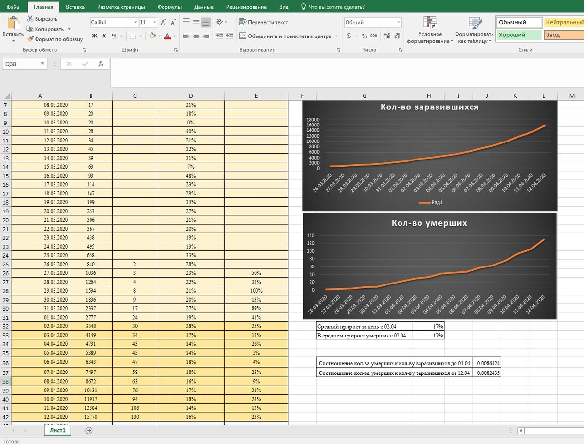 Добавил данные на момент утра 13.04.20