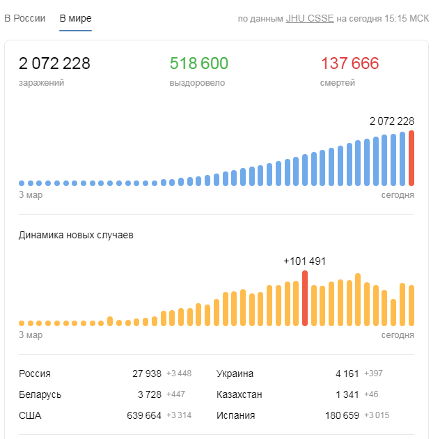 росстат новый