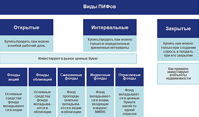 Проекты инвестиционного фонда российской федерации Разбираемся с Паевыми Инвестиционными Фондами Миша Вялов Дзен