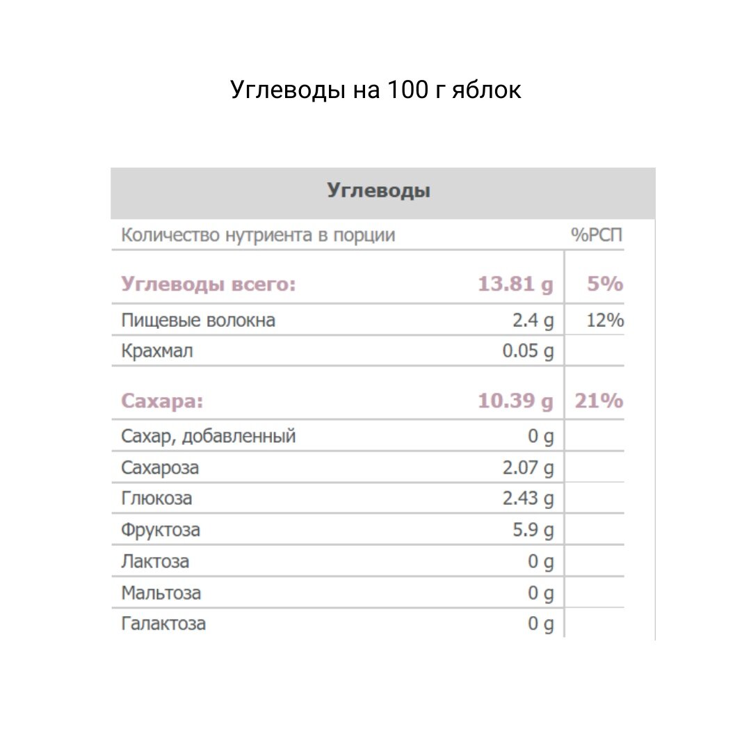 Рецепт запеченного яблока | Мария Сафина | Дзен