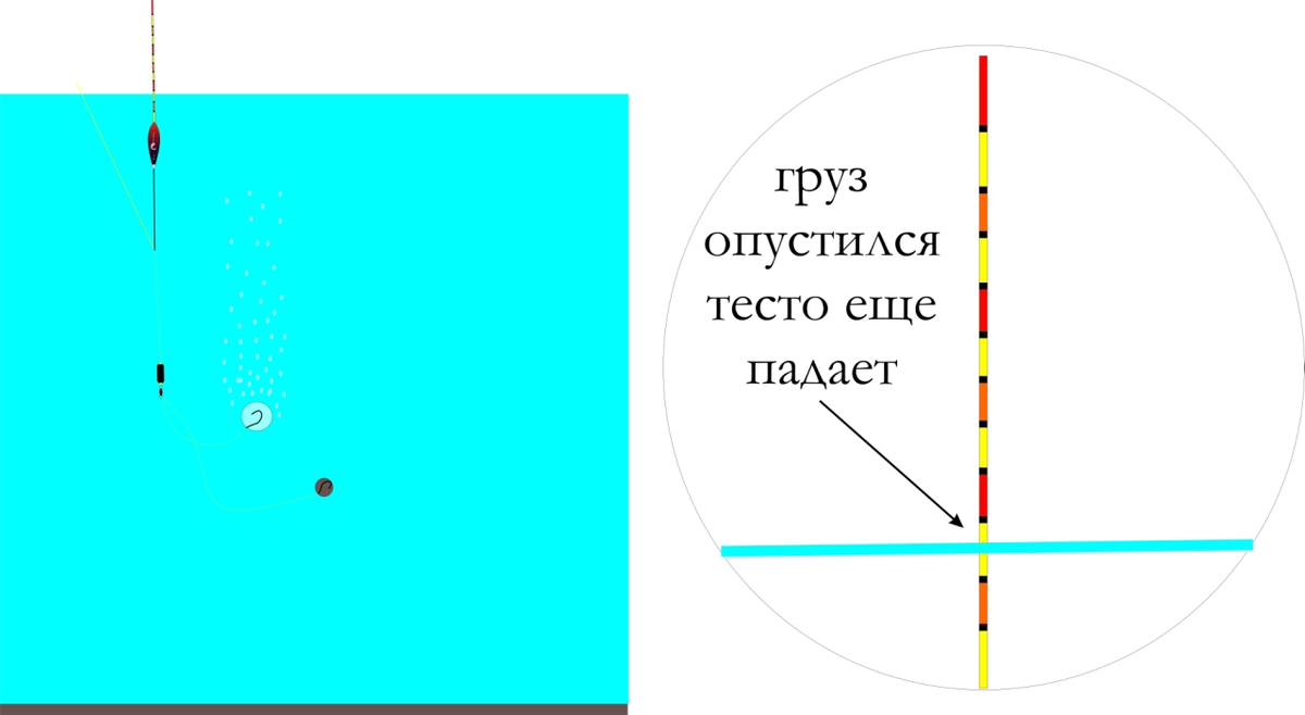 Ловля карася методом 