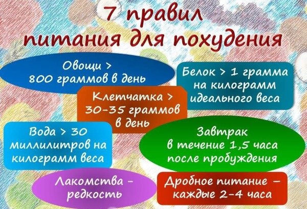 Как быстро и эффективно похудеть на 5-10 кг в домашних условиях?