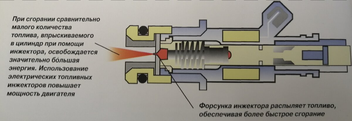 Из чего состоит бензиновый двигатель часть 2