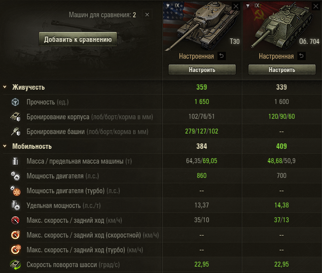 Танк rinoceronte в world of tanks. Танк е100. Итальянский тт 10 уровня. World of tanks super conqueror. Кранваген шведский.