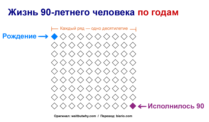 Сколько времени до лета в неделях: найдено 74 изображений