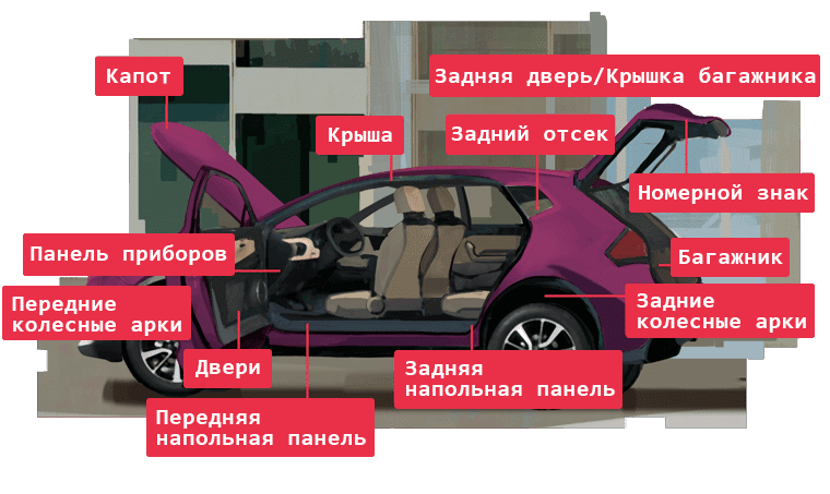 Какие зоны автомобиля стоит зашумить в первую очередь, чтобы улучшить звучание аудиосистемы?