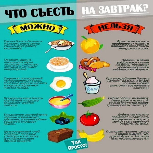 Завтрак — заряд энергии до обеда