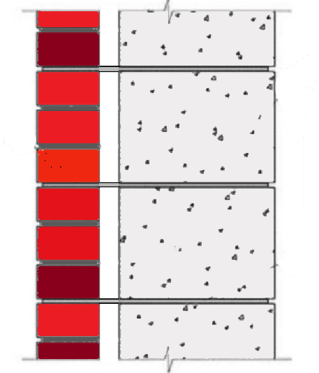 Газобетонная кладка+облицовочная кирпичная кладка