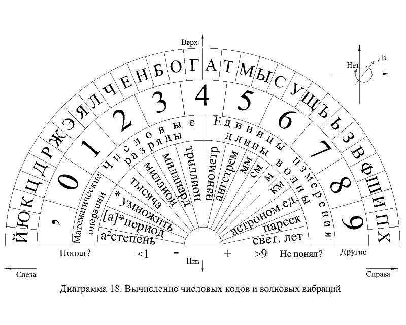 Диаграммы для работы с маятником