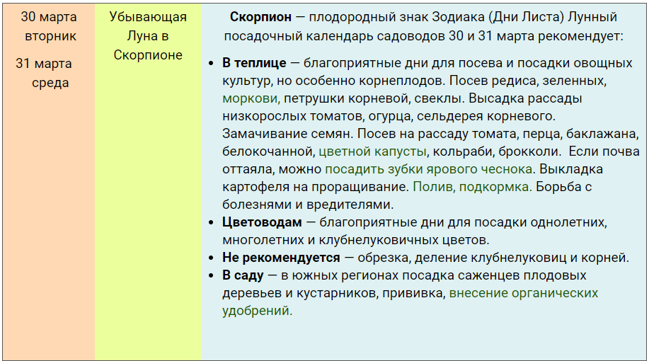 Лунный посевной календарь садоводов и огородников на март 2021 года