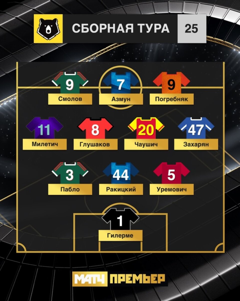 Сборная 25-го тура Тинькофф РПЛ