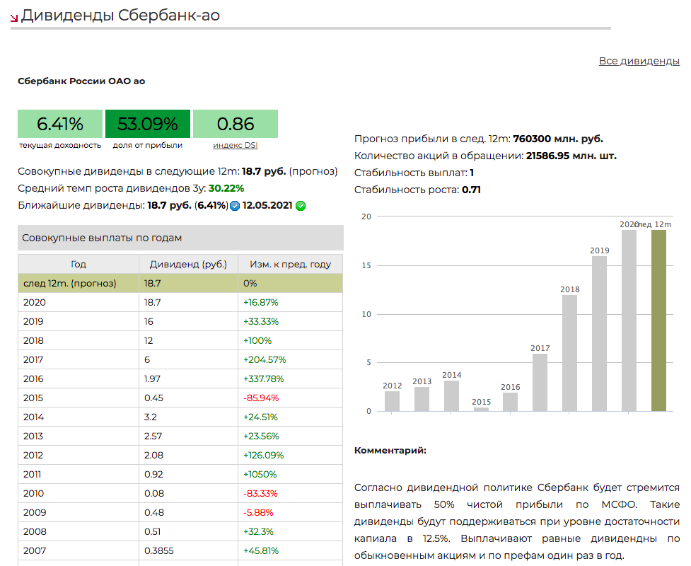Дивиденды брокер. Сбербанк выплачивает дивиденды по акциям. Дивиденды Сбербанка по годам таблица. ПАО Сбербанк дивиденды 2020. Дивиденды Сбербанка график.