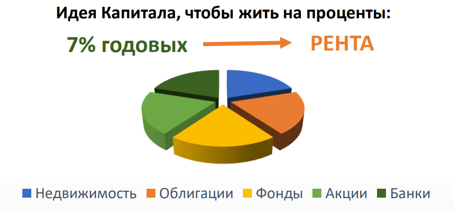 Как жить на проценты. Плюсы и минусы пассивного дохода