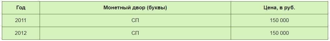 10 копеек 2011 и 2012 стоимость по каталогу