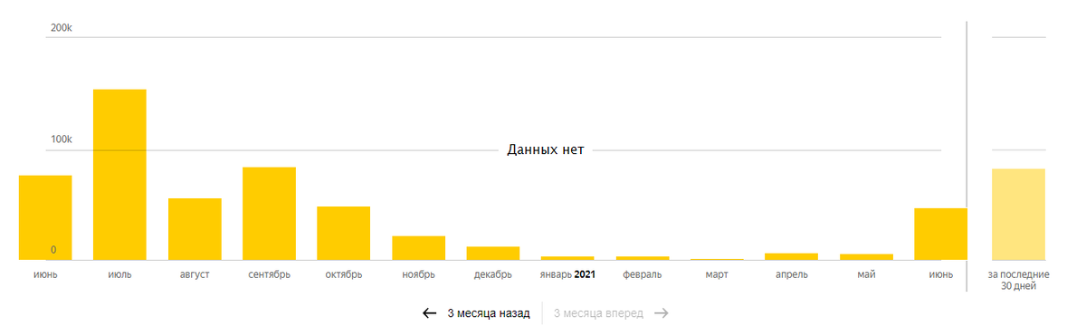 Вся история канала