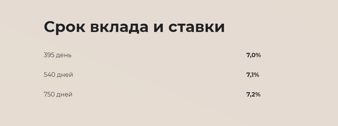 Подборка 5 выгодных вкладов со ставкой в 7% для пенсионеров на осень 20213