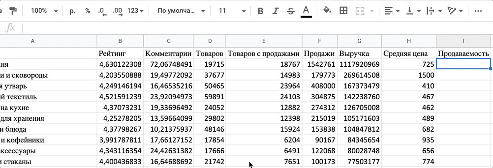 Формируем колонку Продаваемость товара, делим число товаров с продажами на общее число товаров