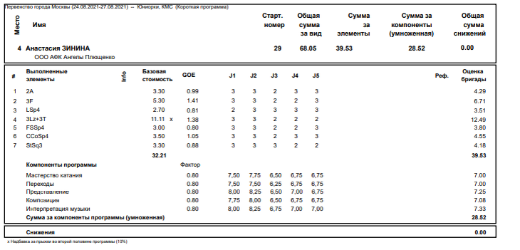 Протокол Анастасии Зининой. Фото из открытых источников (листайте галерею)