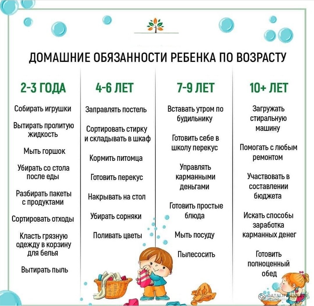 Вот что может делать ребенок. Картинка из интернета