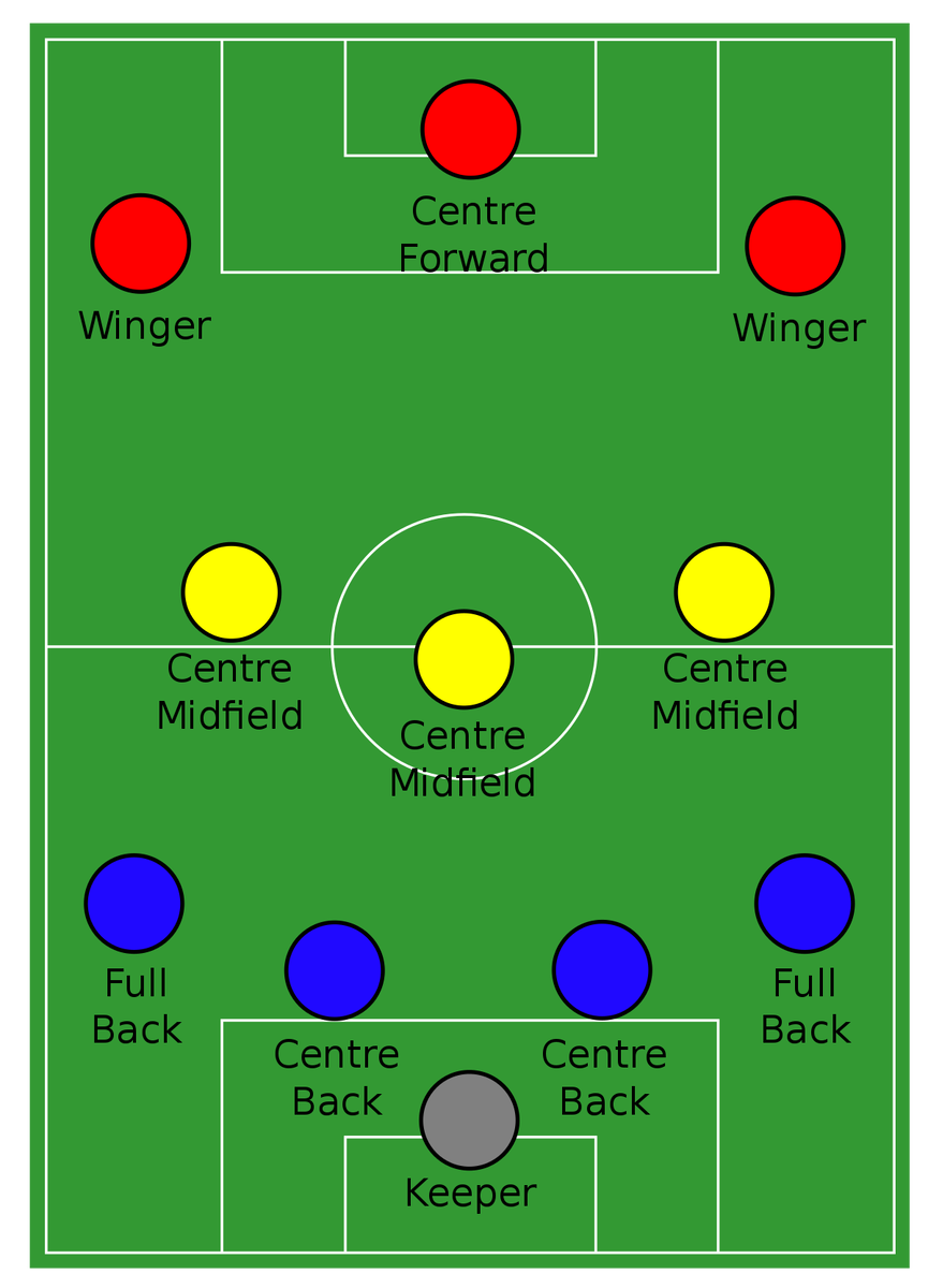 Схема 4-3-3 в системе тотального футбола