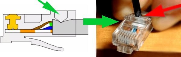 Распиновка rj45 для соединения двух компьютеров через роутер. Схема подключения utp кабеля к коннектору rj45. Соединитель витой пары rj-45 распиновка. Обжим провода rj 45. Rj 45 коннектор распиновка интернет кабеля.